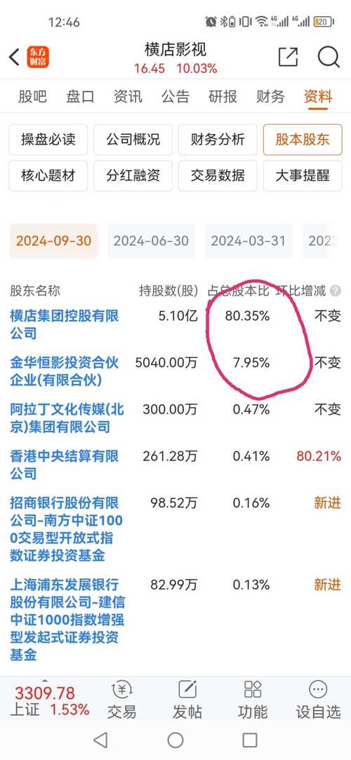 横店影视股票最新动态更新，最新消息全面解析