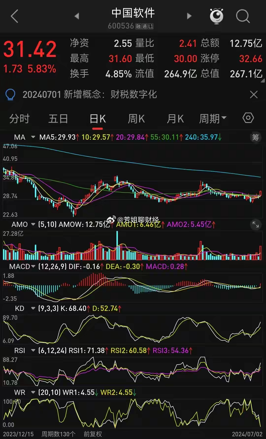 中国软件股票最新动态与资讯