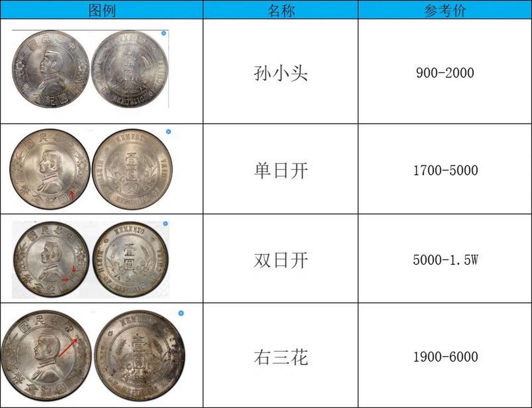最新价格