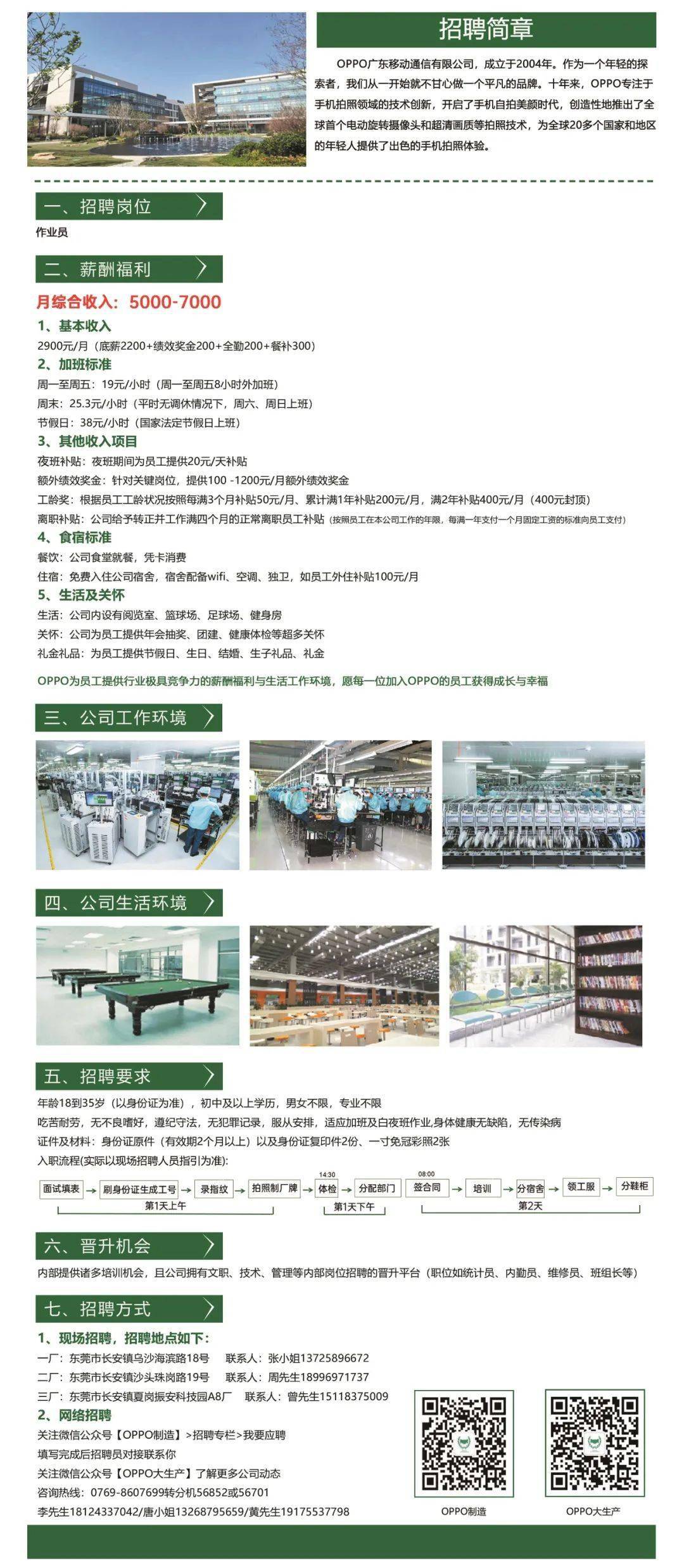 燕郊普工招聘最新信息，观点阐述与分析