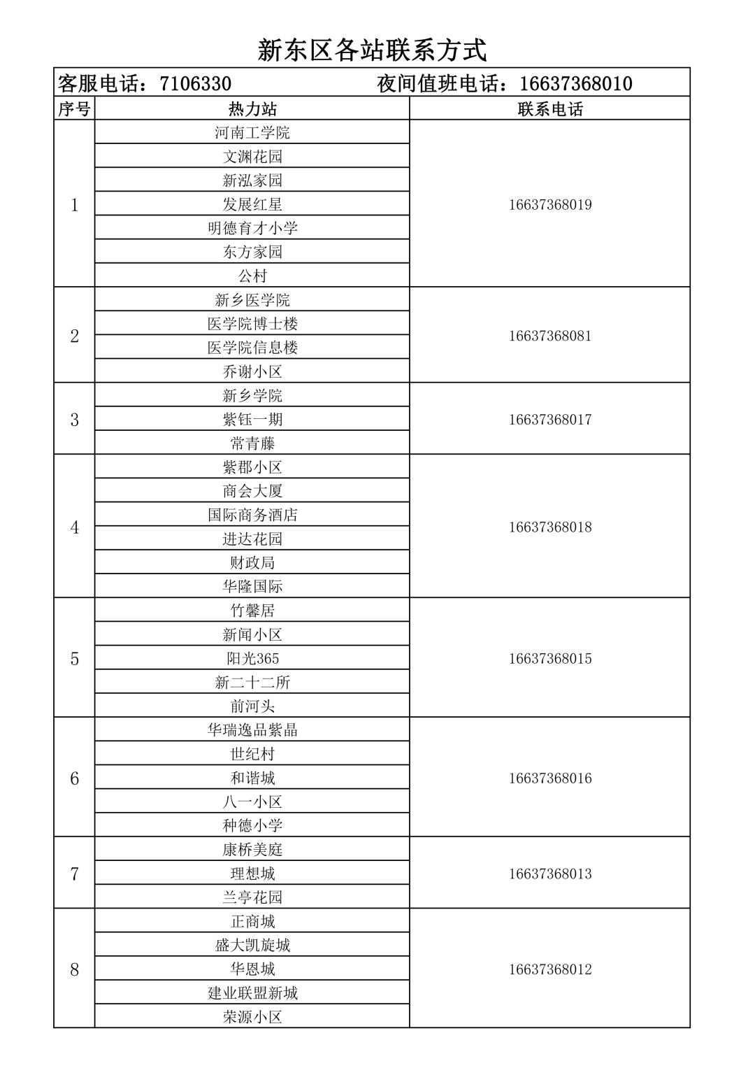 新乡市新东区未来城市发展的蓝图规划揭秘