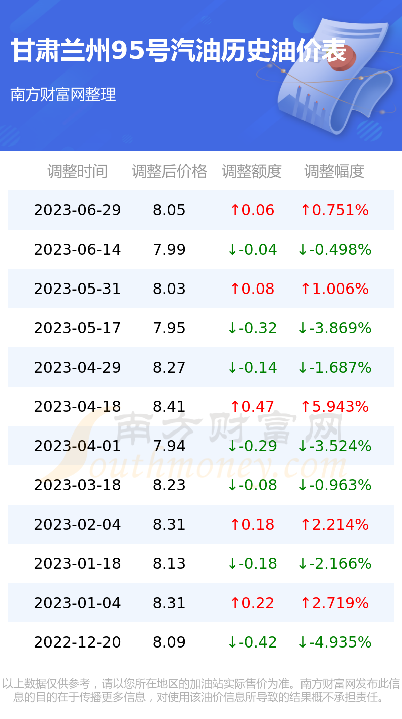 兰州汽油价格最新动态，全面指南