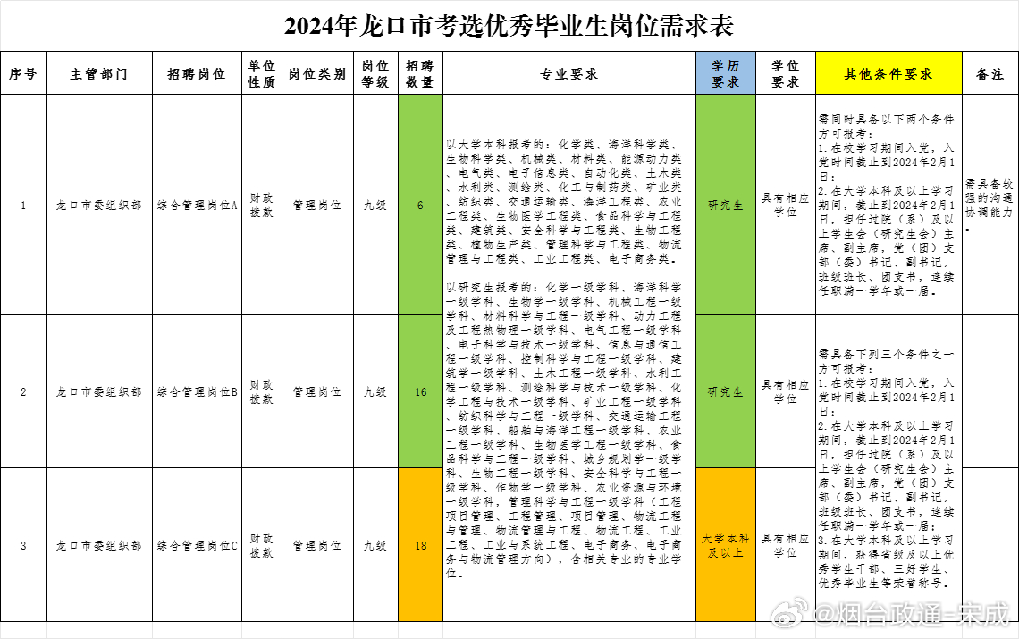 最新招聘信息 第18页