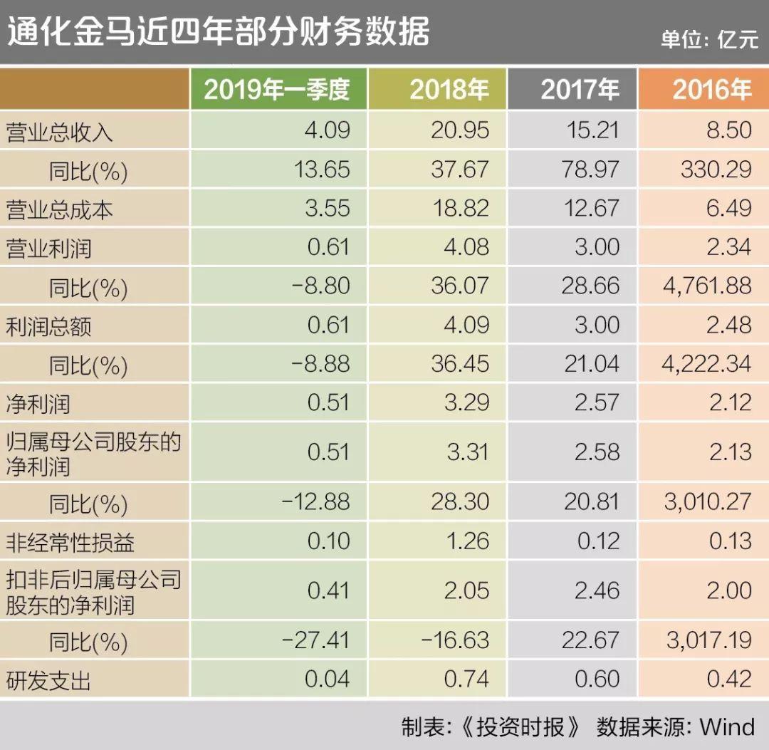 通化金马重组最新动态及步骤指南