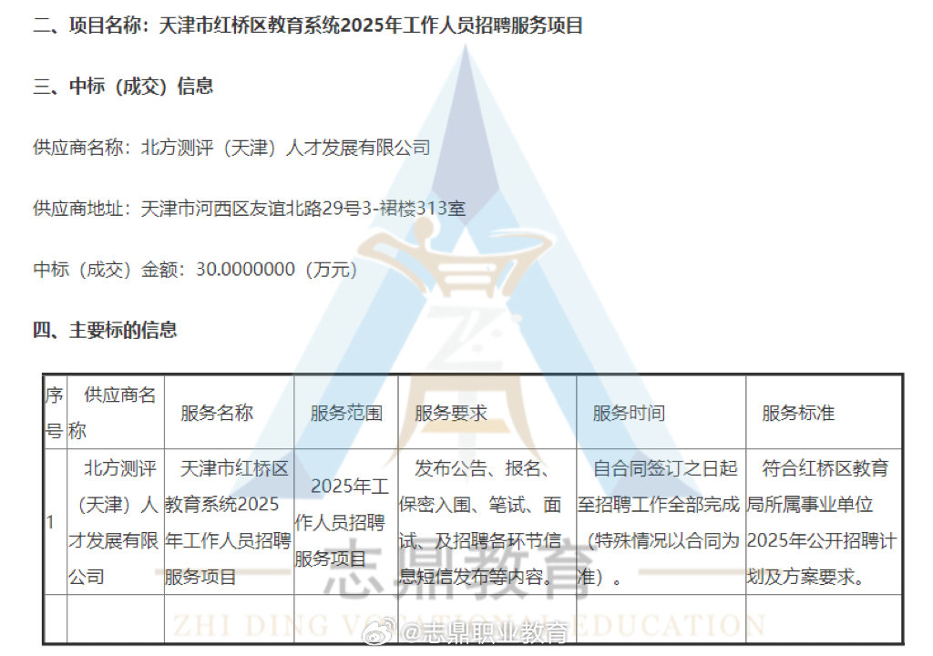 塘沽开发区最新招聘信息大揭秘！