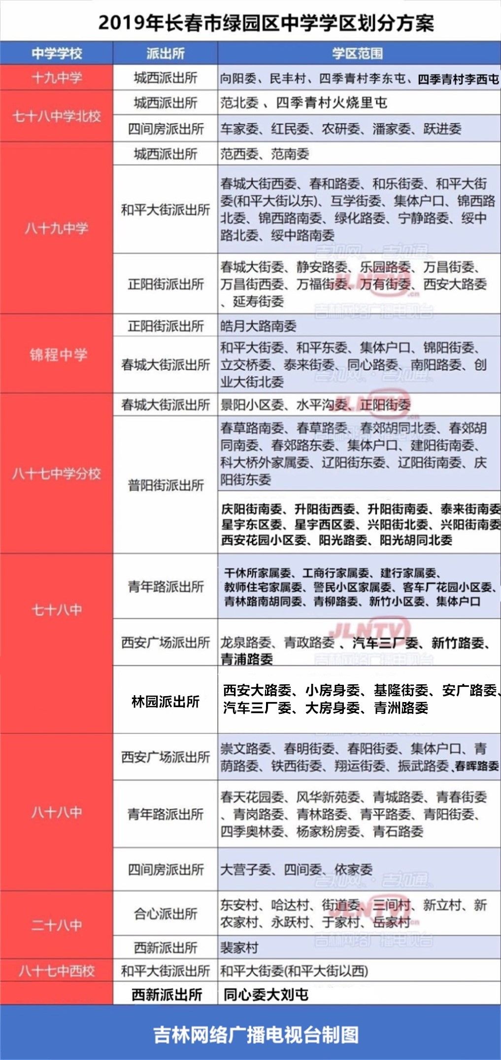 长春宽城区热门职位招聘盛会，最新岗位等你来挑战！