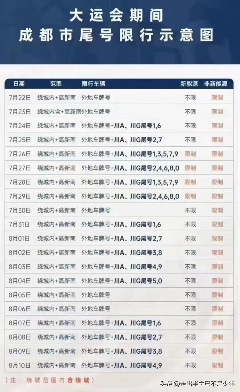 成都限号最新动态，日常趣事与情感纽带