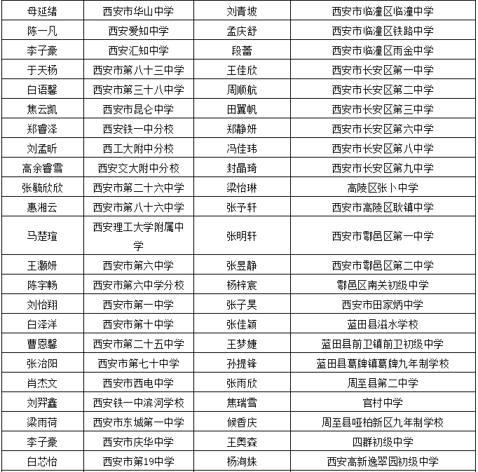 惠阳区最新干部公示信息更新