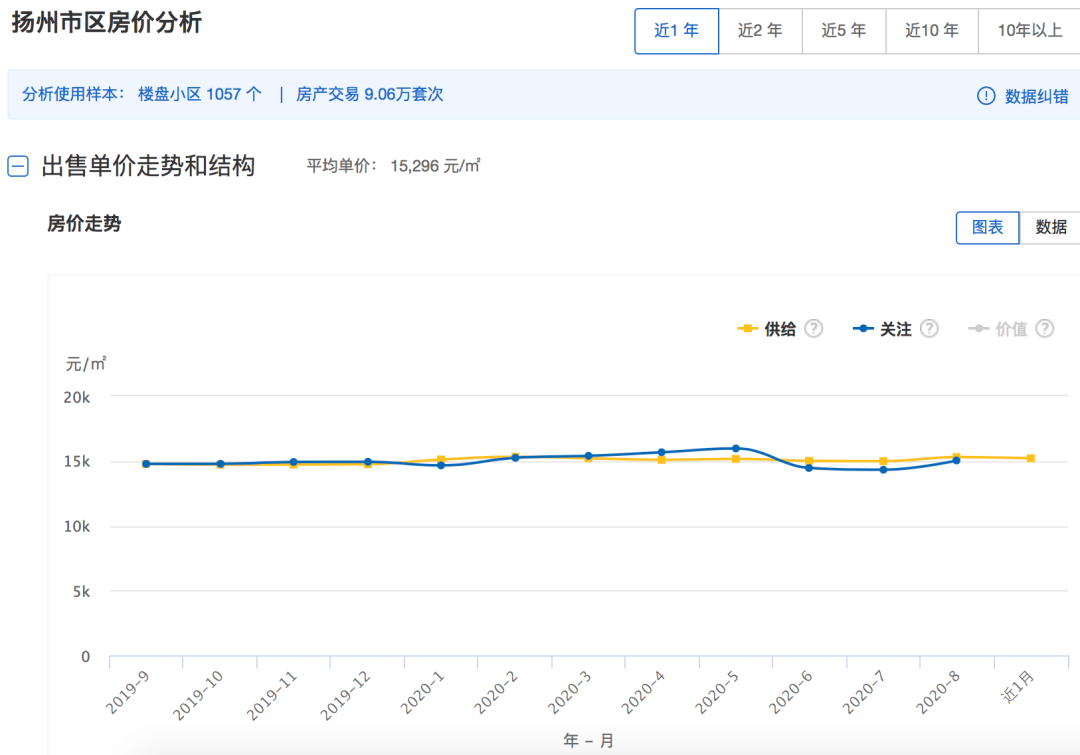丹阳吾悦华府最新房价信息指南