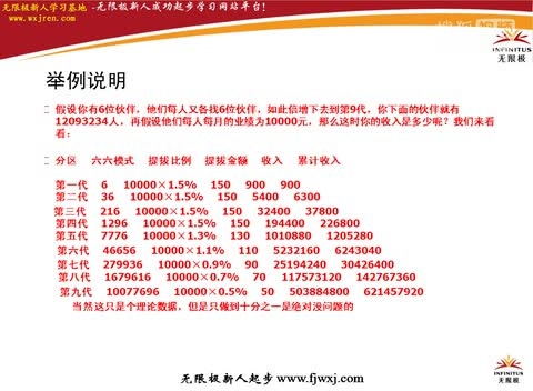 揭秘无限极最新奖金制度，开启财富自由之路的秘诀！