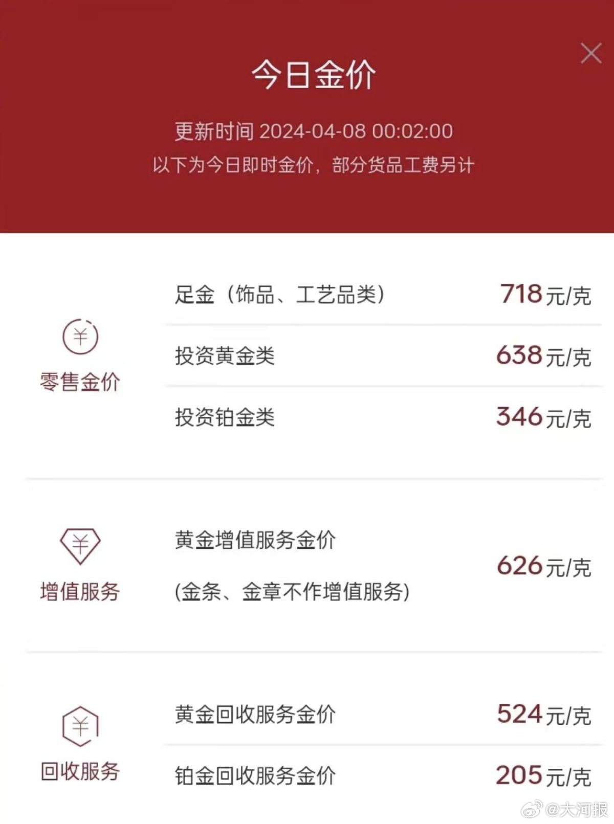 黄金回收价格最新查询，时代光辉中的黄金闪耀
