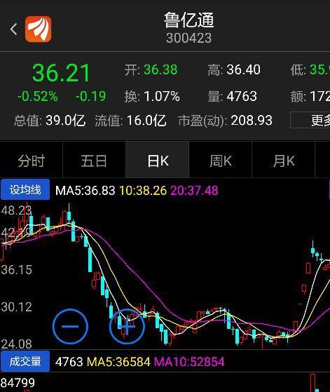 鲁亿通最新动态，时代见证者的最新消息