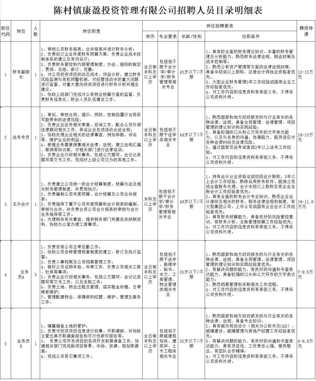 顺德陈村最新招聘信息回顾与深度探析