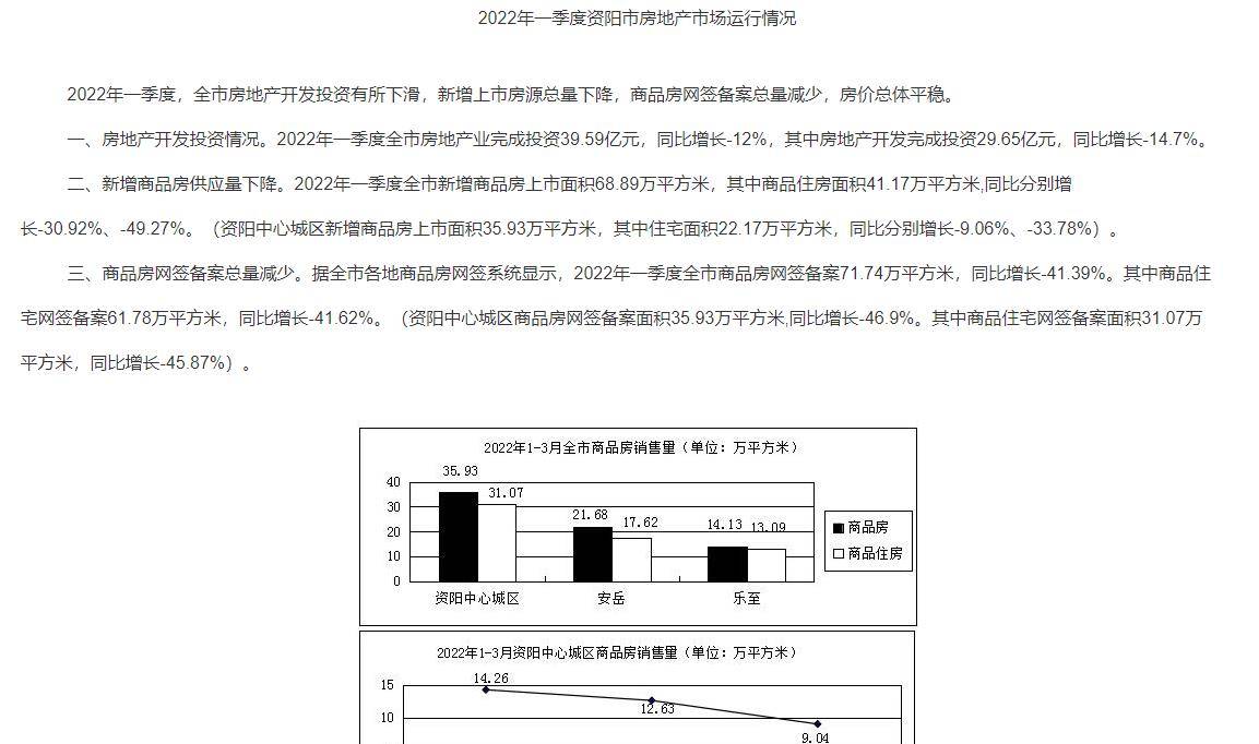 乐至房价走势揭秘，家的温暖与最新房价动态