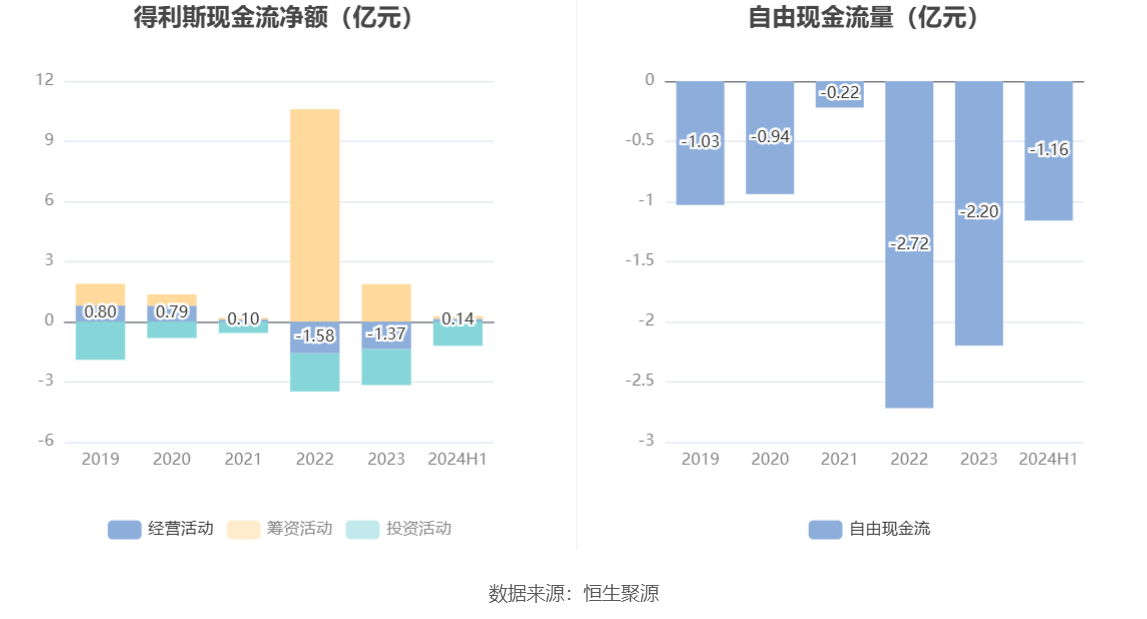 得利斯重组最新动态，学习之旅中的变革与自信成就之源