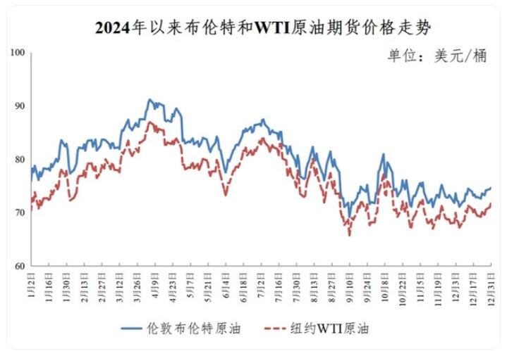 油价调整最新动态，聚焦油价变动与影响分析