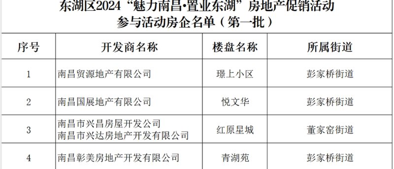 南昌市新建城房价最新动态，巷弄深处的惊喜发现