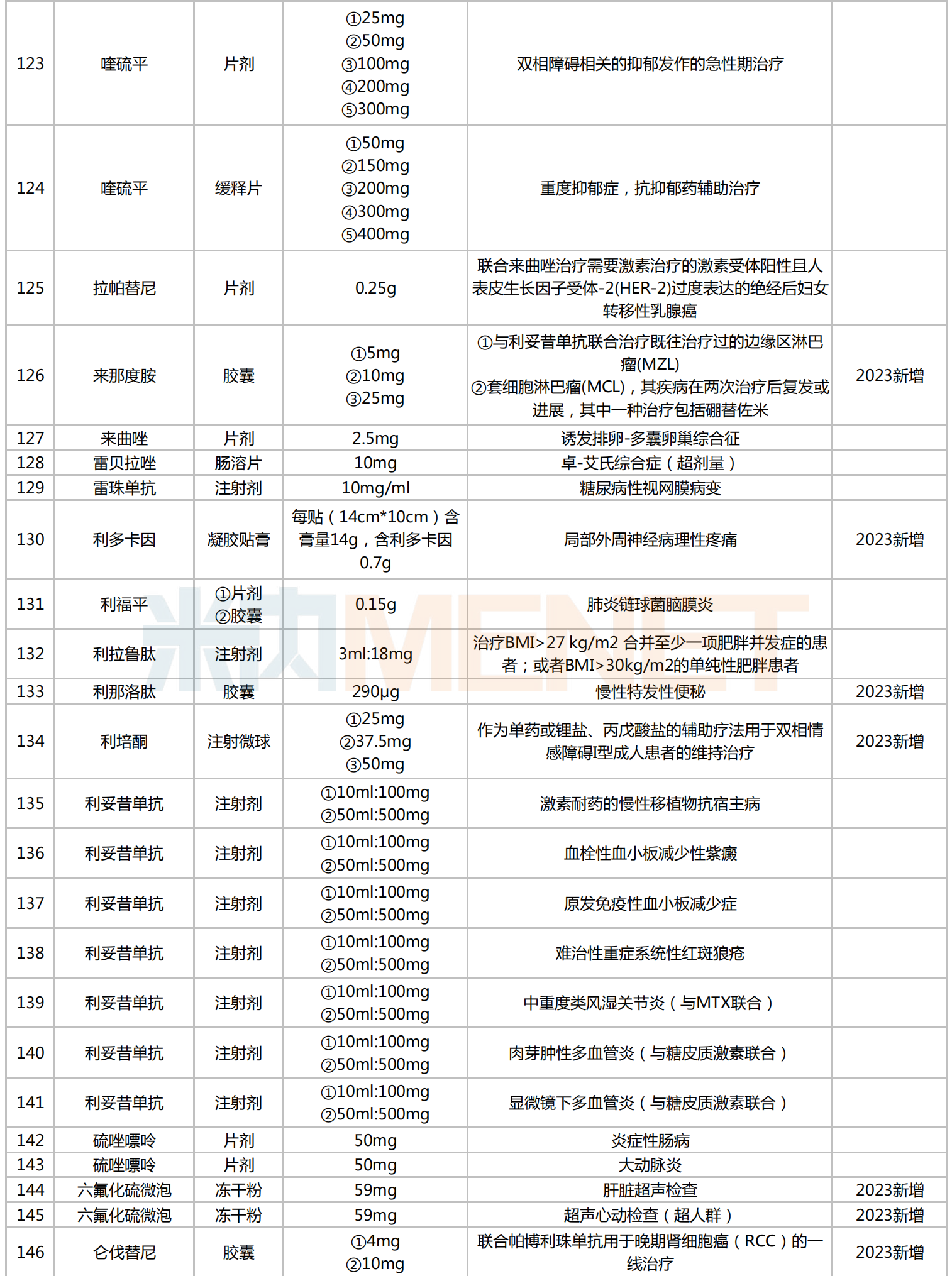 高警示药品目录最新版，变化中的学习之路与自信成就之源