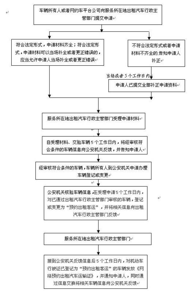 最新招聘信息 第4页