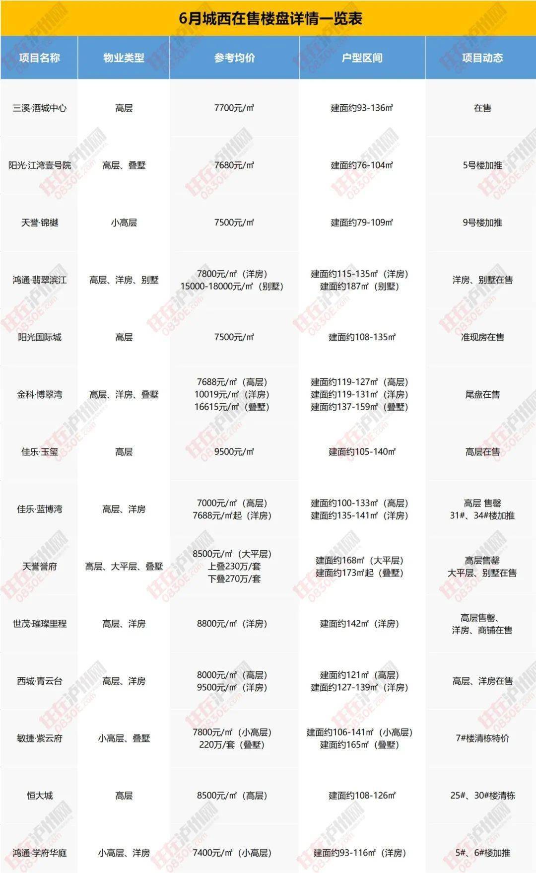 中山市最新房价与楼盘探秘，巷弄特色小店惊喜之旅