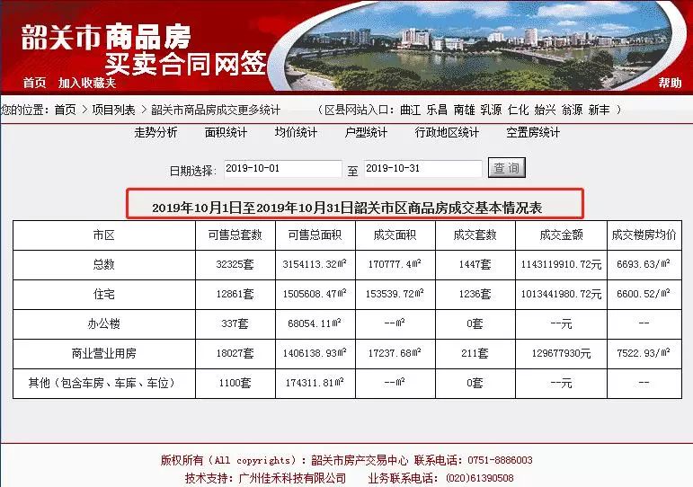 韶关楼盘房价最新动态更新，最新房价消息速递