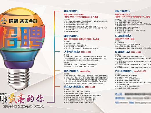 led招聘网最新招聘,LED招聘网最新招聘，求职者的详细步骤指南