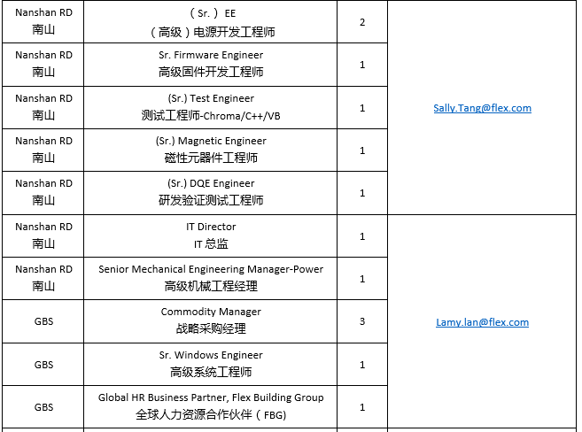 SMT招聘网最新岗位更新，把握时代脉搏，引领行业招聘潮流